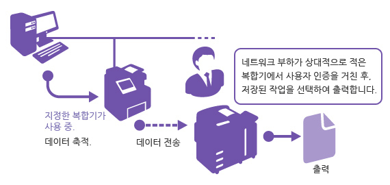 lg_a16121243286819_APVC3320_ko_features_05.jpg