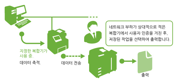 lg_a16121250044046_APV4020_ko_features_05.jpg